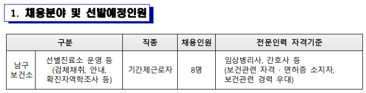 포항시 남구보건소 코로나19대응 기간제근로자 채용 공고