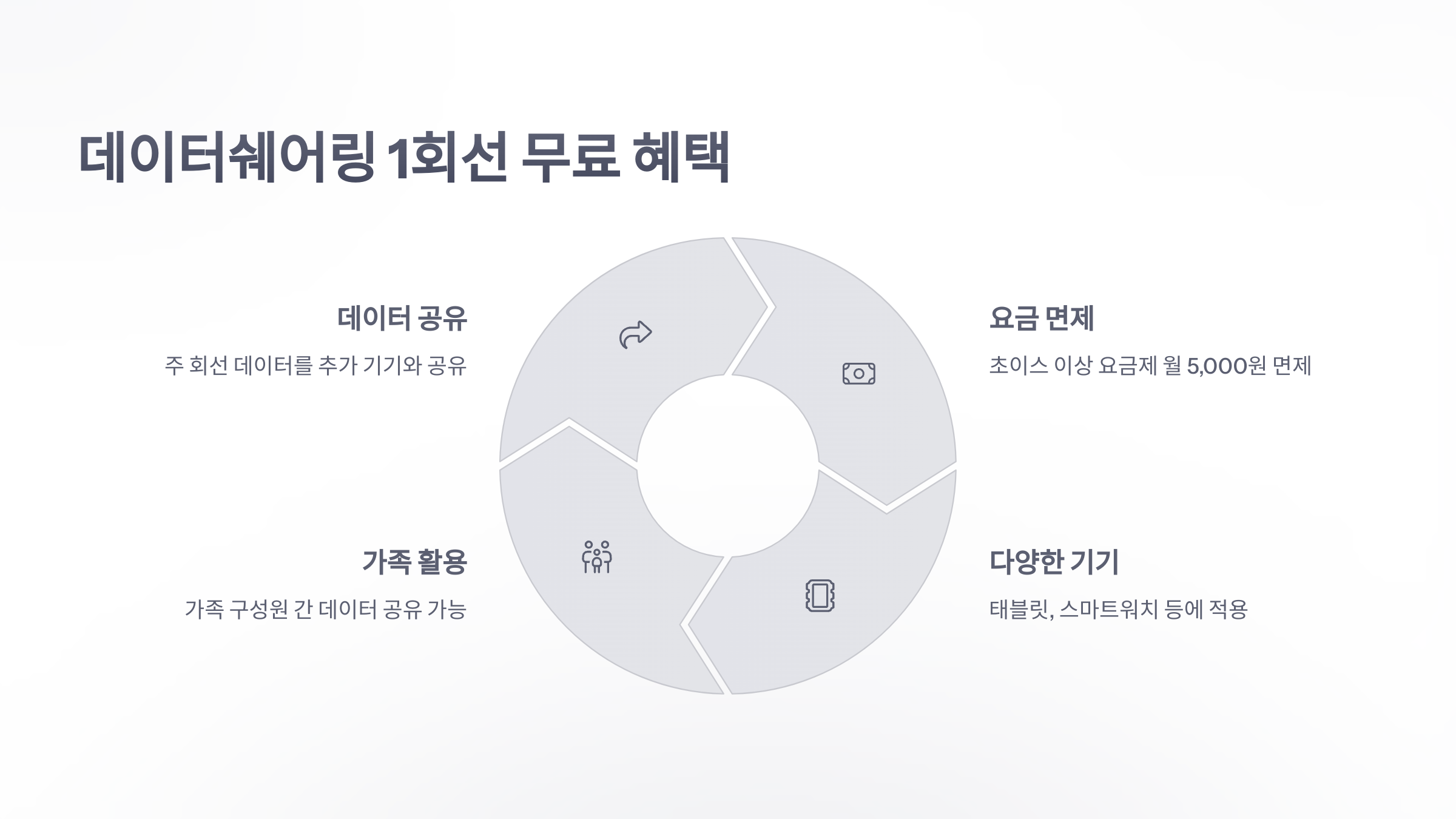 참조-스마트-기기-1-회선-무료-4