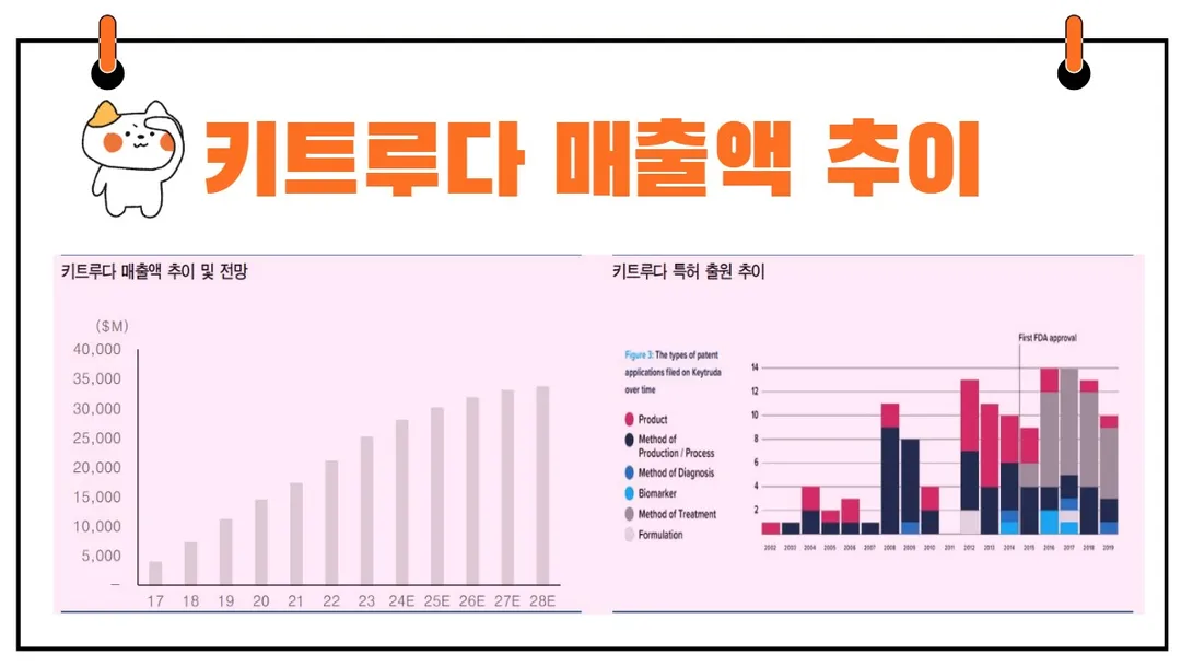 키트루다