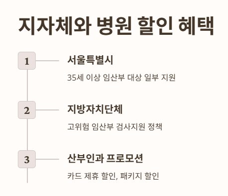 지자체와 병원 할인 혜택