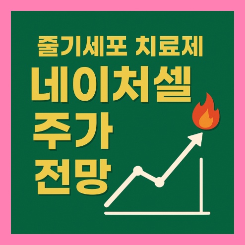 네이처셀 주가 주가 흐름 및 전망