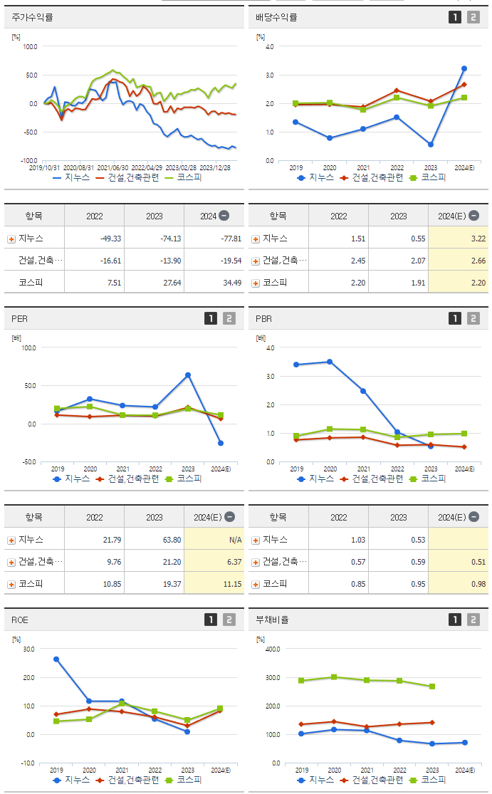 지누스_섹터분석