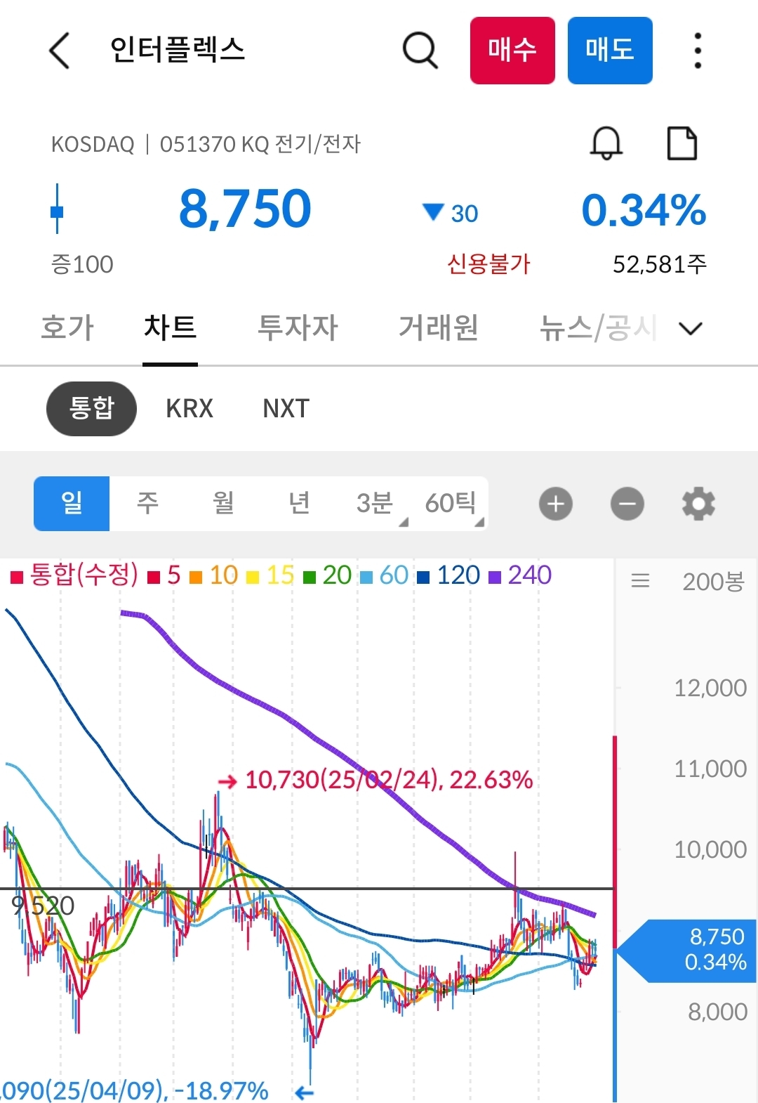인터플렉스 차트 사진 출처 : 삼성증권 Photo Credit : Samsung Securities