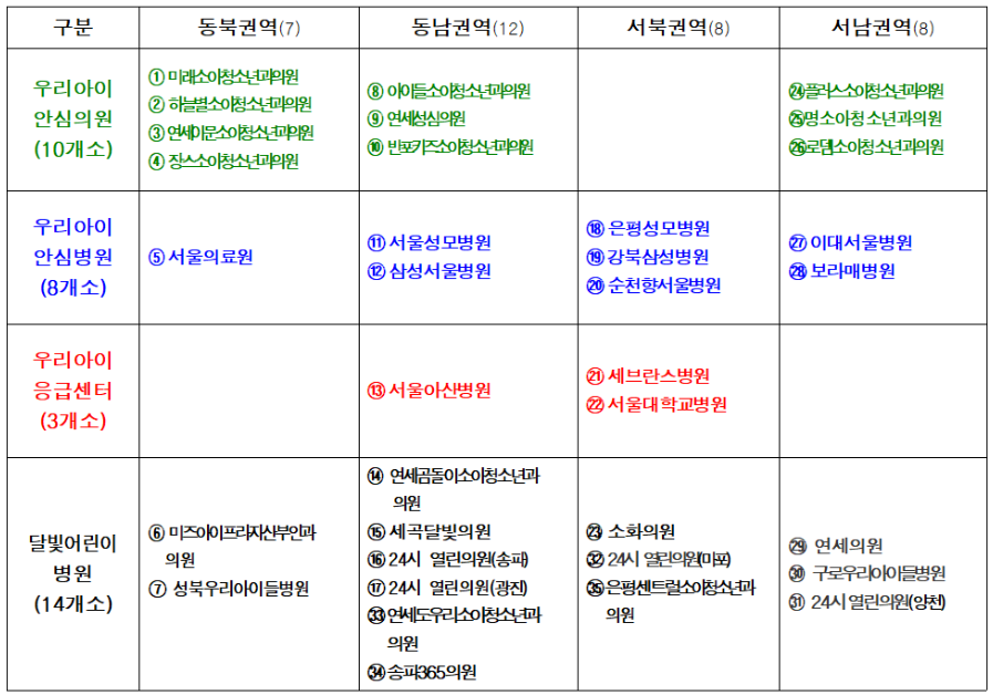 우리아이 안심 의료기관