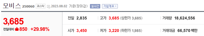모비스 주가