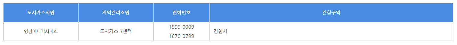 경북 도시 가스