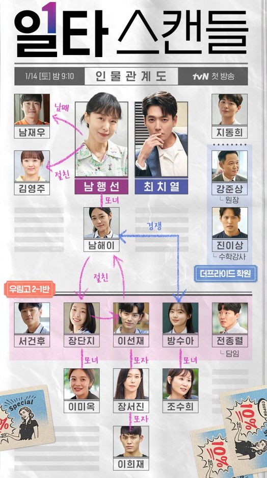 일타스캔들 인물관계도 정보