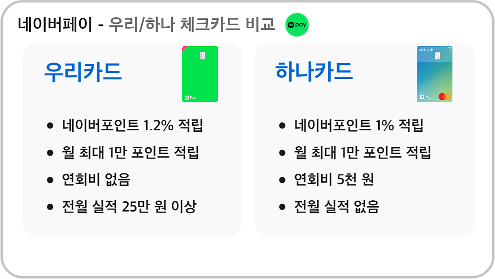 네이버페이 체크카드 비교