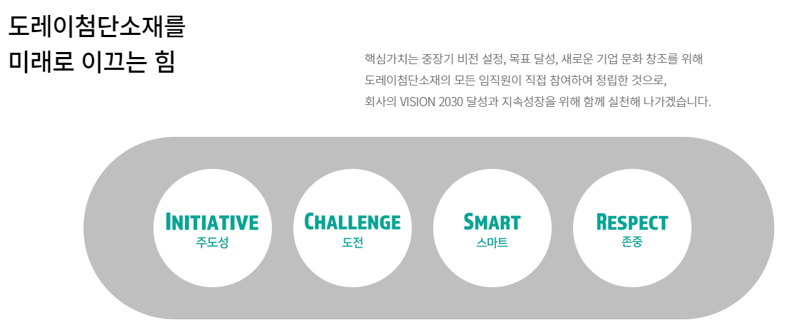 도레이첨단소재-연봉-합격자 스펙-신입초봉-외국어능력