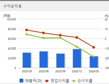 한화솔루션 주가 분기 수익성