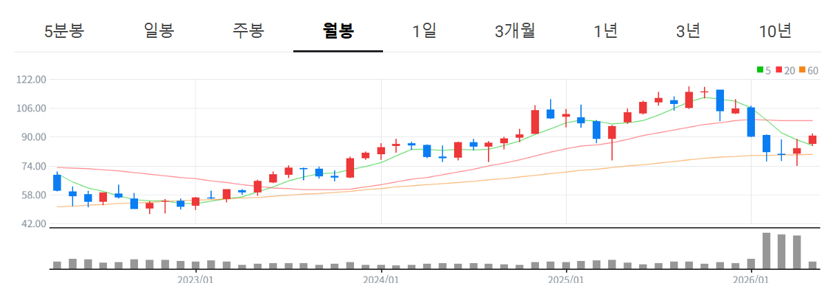 소프트웨어 관련주 전망, 반도체 이어 SW주 반등할까