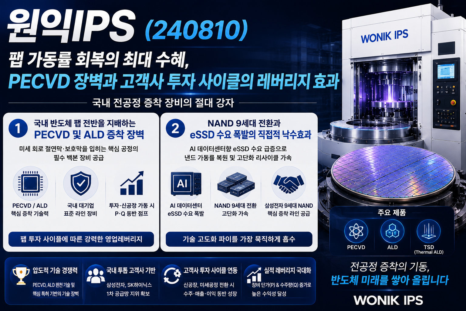 반도체 장비 시장 선도 기업