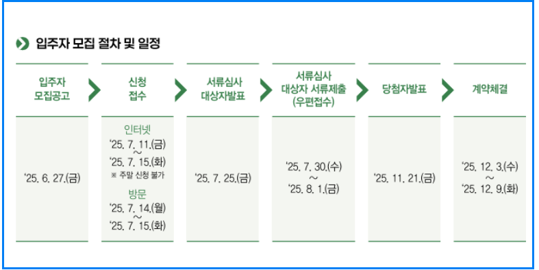 2025년 SH행복주택 2차 모집