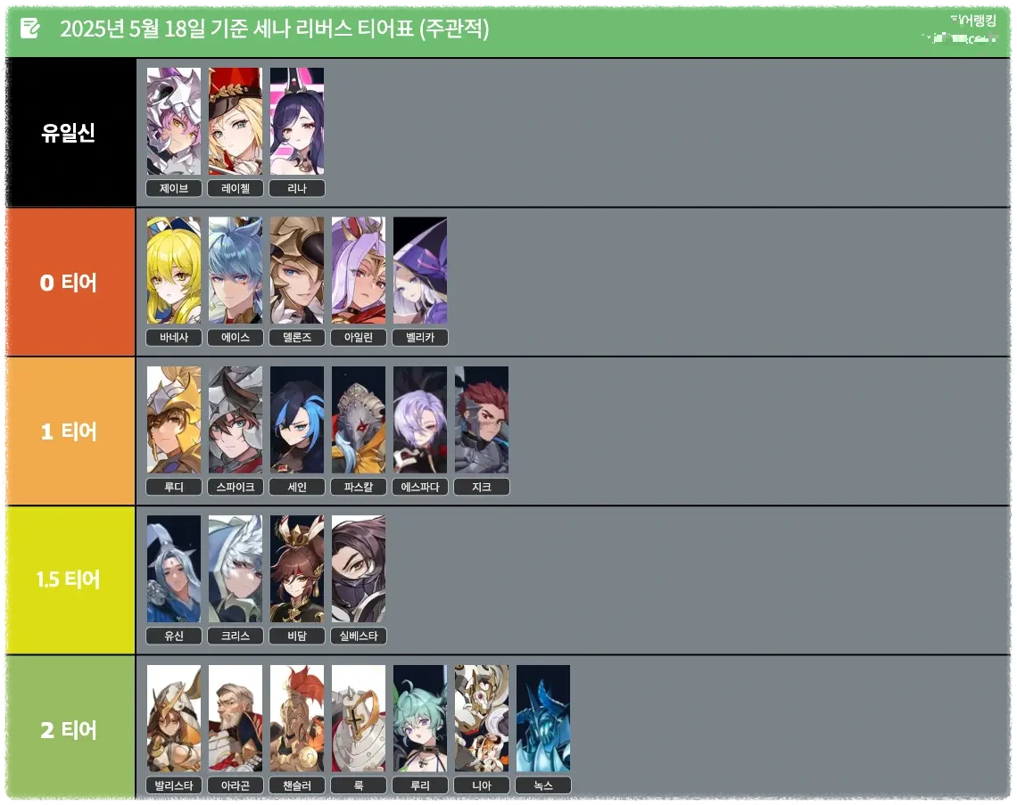 세븐나이츠 리버스 등급표