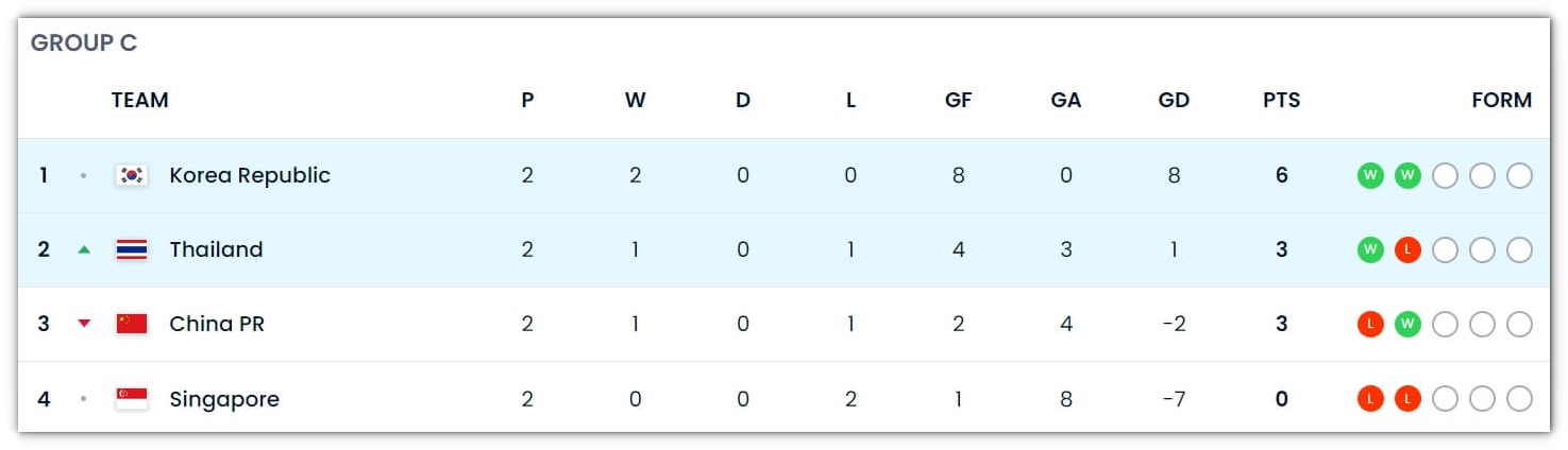 2026 북중미 월드컵 C조 경기일정