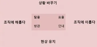 무릅쓰다 무릎쓰다 맞춤법 맞는 표현_25