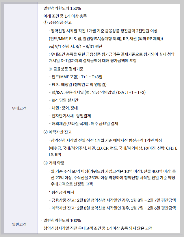 키움증권 청약 한도