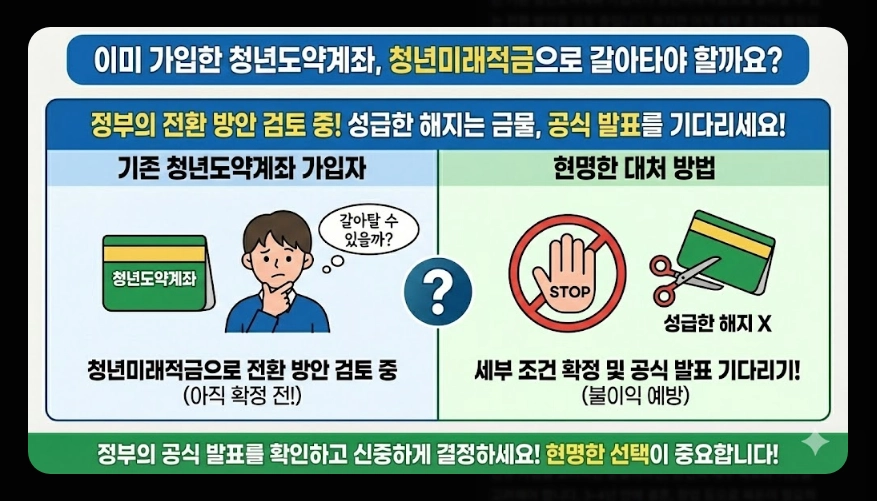 청년미래적금(만기 금액 시뮬레이션, 수익률 비교, 차이점)(+ 가입 조건 신청 방법)