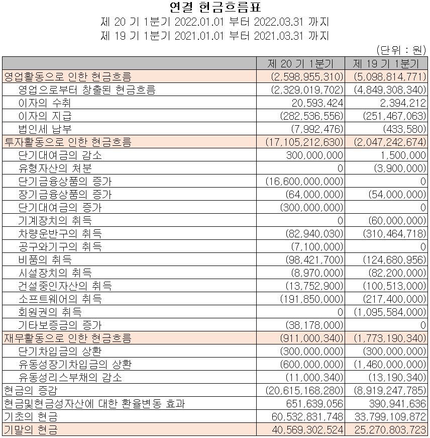 하나기술 - 현금흐름표