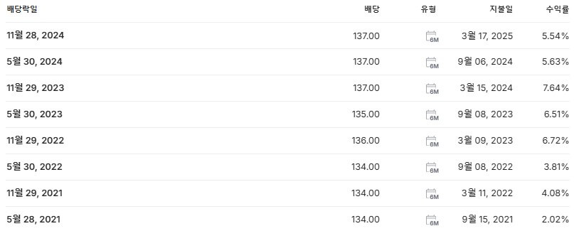 ESR켄달스퀘어리츠 배당금 지급일