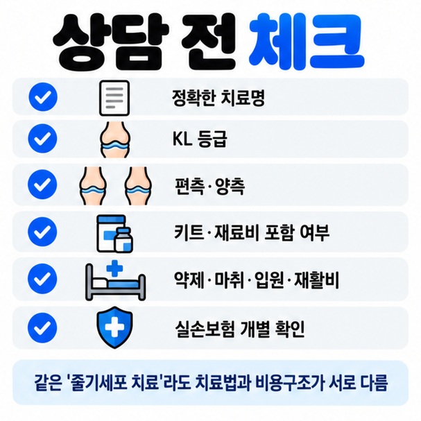 치료명 관절염 등급 편측 양측 재료비 약제비 입원비 실손보험 확인사항을 정리한 상담 전 체크리스트 이미지