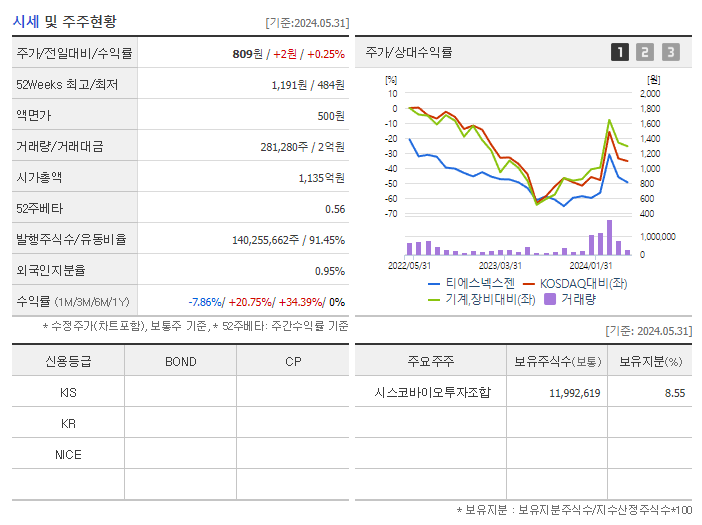 티에스넥스젠_기업개요