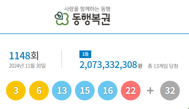 제1148회 로또 당첨번호 공개, 1등 판매점 정보