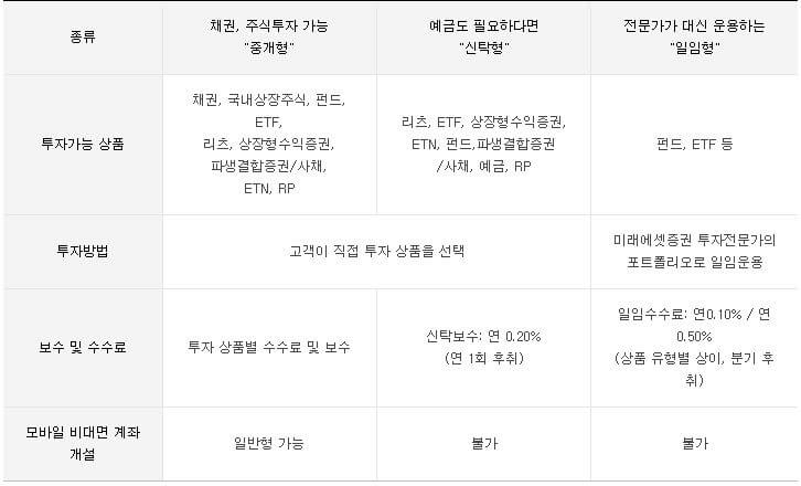 ISA-계좌-운용방식에-따른-종류와-특징