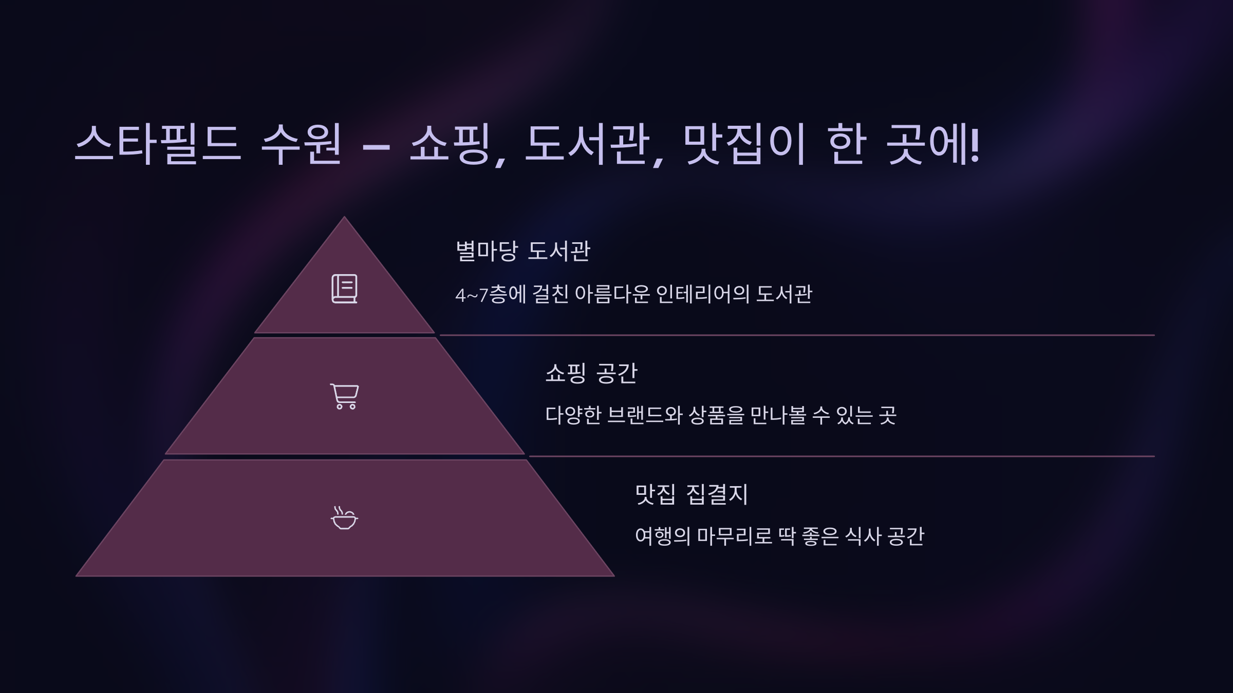 수원 당일치기 갈만한 곳