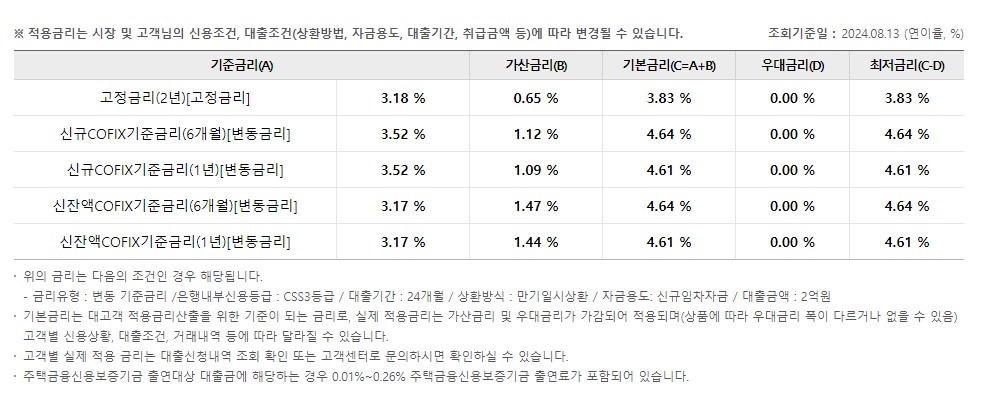 우리은행 전세자금대출 조건 금리 서류
