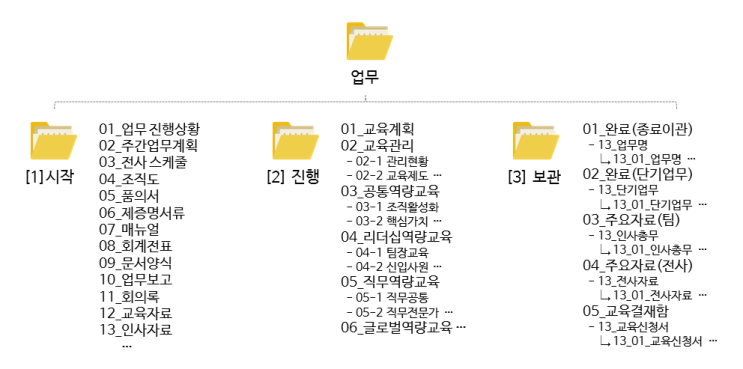 폴더 계층구조