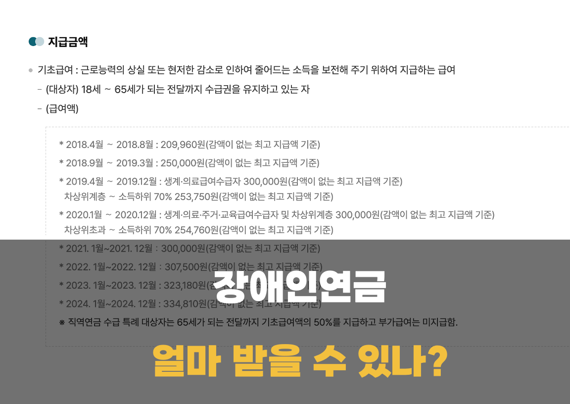 장애인연금 지급 금액