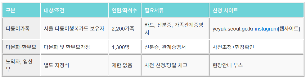 대상별신청안내