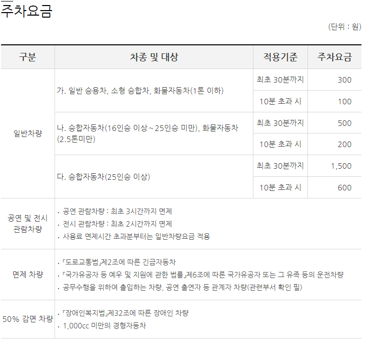 미스트롯3-전국투어-콘서트-in-진주-공연장소-주차장-안내