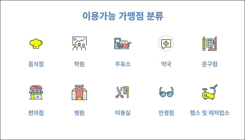 대구로-페이-이용가능-가맹점-분류