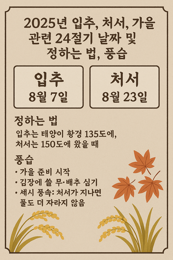 2025년 입추, 처서, 가을 관련 24절기 날짜 및 정하는 법, 풍습