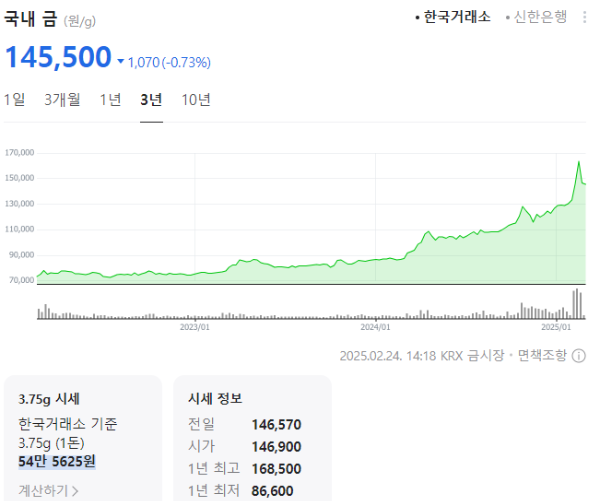 금 1돈 시세