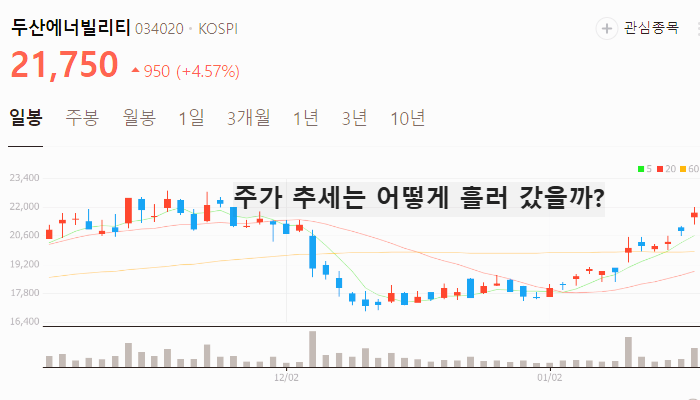 전력 전선 관련주 대장주 테마주 주식 TOP7