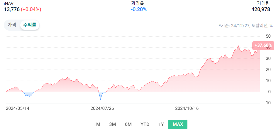 SOL 미국AI소프트웨어 ETF