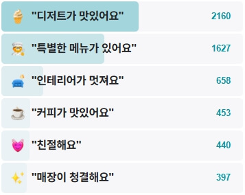 순두부젤라또-2호점-후기