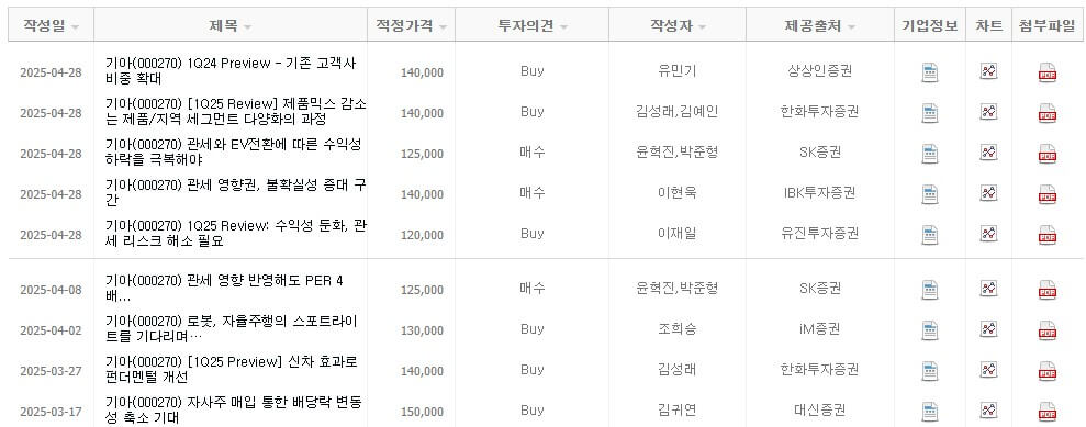 기아 목표주가