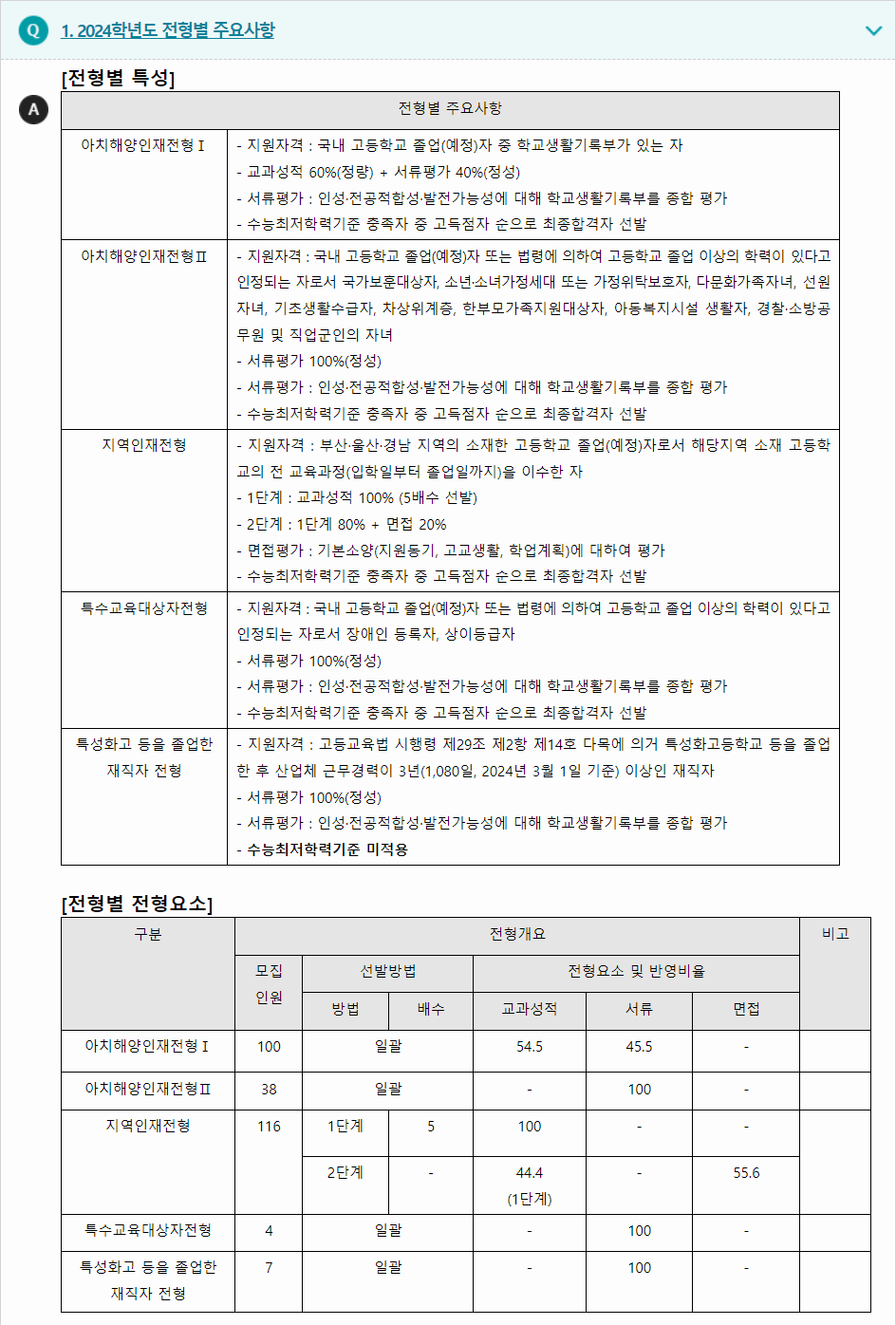 2024학년도 한국해양대학교 학생부종합전형 전형별 주요사항