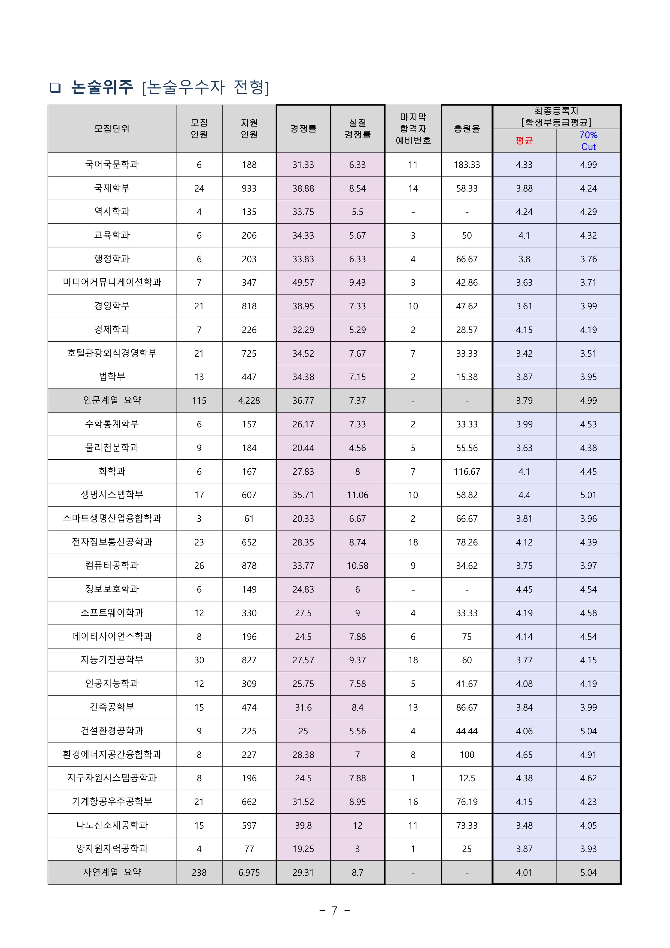 2021학년도-세종대학교-논술우수자-전형-수시-등급