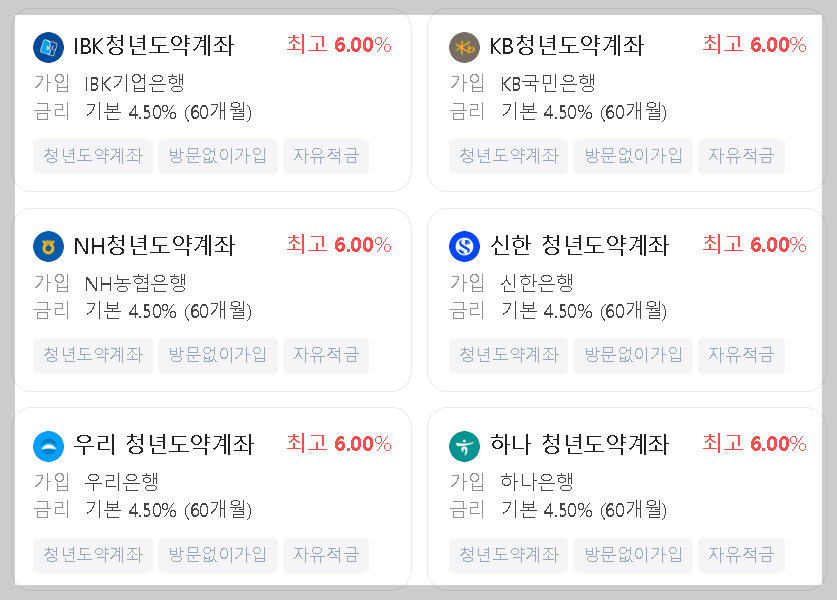 청년계좌, 청년도약계좌 조건 신청방법 총정리