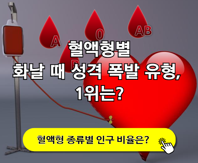 혈액형별 화날 때 성격 폭발 유형, 1위는?