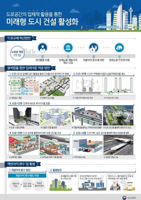 고속도로 활용안