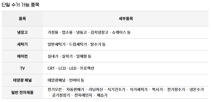 순환거버넌스 폐가전제품 무료 수거품목
