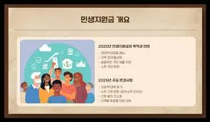 전국민 25만원 지원금
