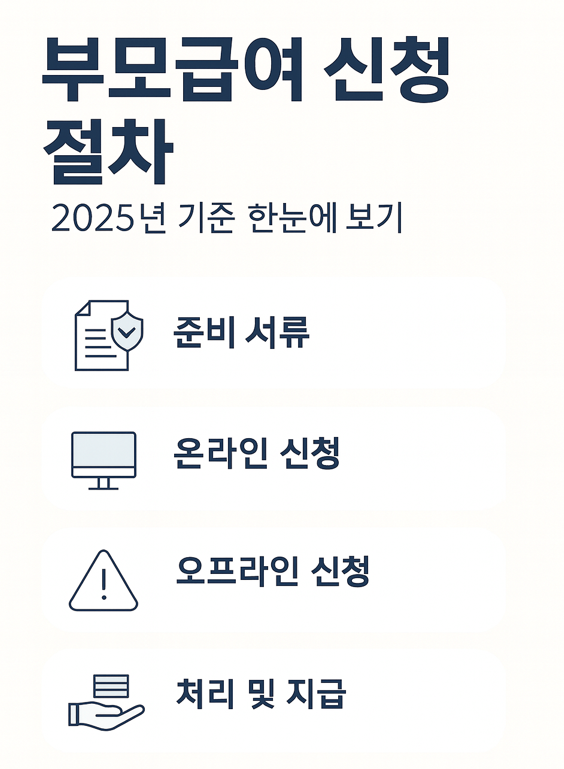 부모급여