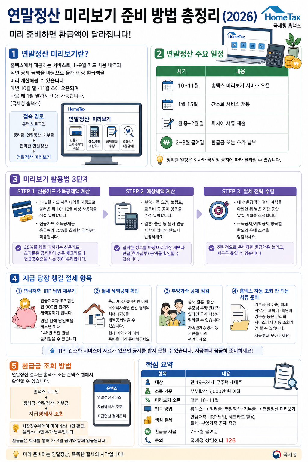 연말정산 미리보기 준비 방법 총정리